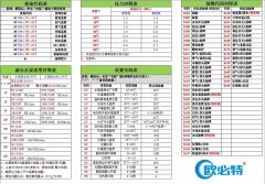 欧必特空气能通用故障代码大全，get到了吗？