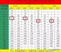空气能热泵对配置的电缆线有要求没？
