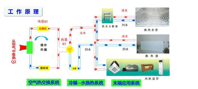空气能热泵也可以制冷吗？