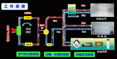100㎡的房子要好几万采暖费？空气能热泵耗电费真有那么高吗？